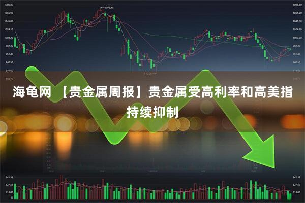 海龟网 【贵金属周报】贵金属受高利率和高美指持续抑制